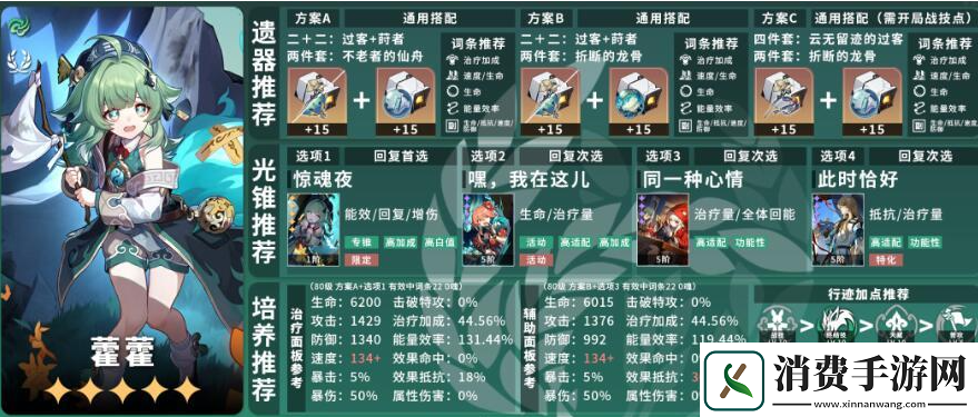崩坏星穹铁道霍霍毕业面板怎么样