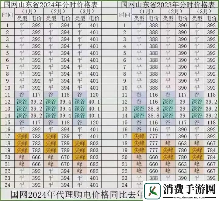 电费新政揭示2024年欧洲免费三色电费的机遇与挑战