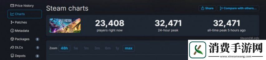 双影奇境Steam首发“好评如潮”