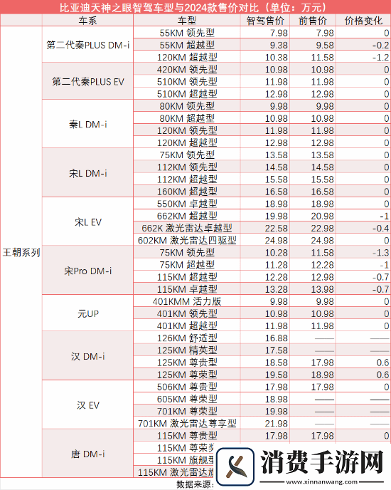 比亚迪天神之眼“炸裂”市场：新款“加量不加价”-老款降价“清库存”