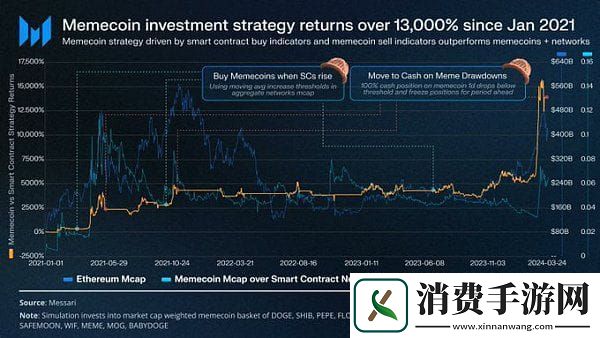 memecoin季以及牛市结束了吗