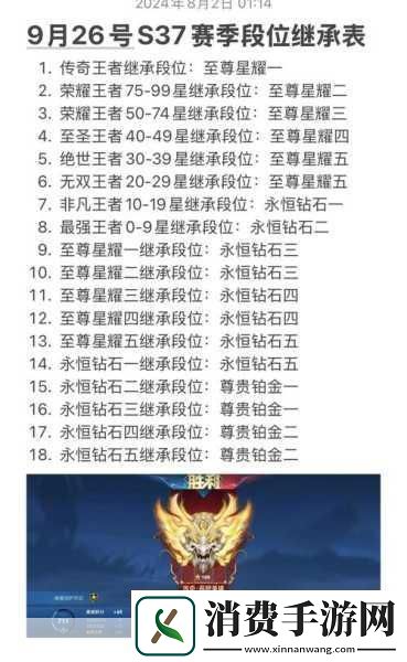 王者荣耀段位大揭秘哪个段位最让玩家头大