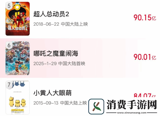 中国影史首次！哪吒之魔童闹海票房已突破90亿！下一个目标是100亿！