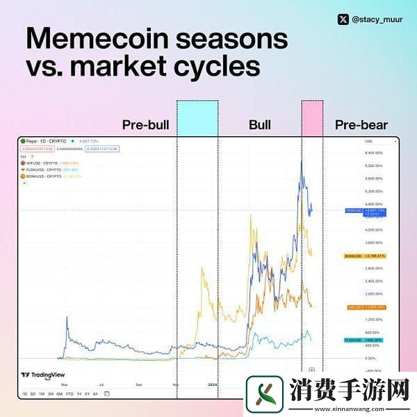 memecoin季以及牛市结束了吗