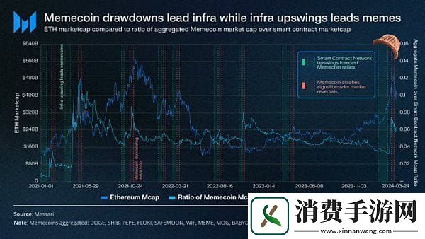 memecoin季以及牛市结束了吗