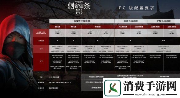 外媒盛赞刺客信条