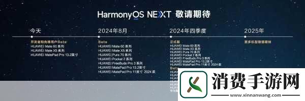 HarmonyOSNEXT赋能未来路由器与家庭存储下的手游新纪元