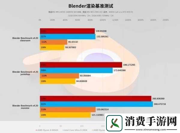 AMD与Intel激战正酣2024旗舰处理器横评测试大揭秘