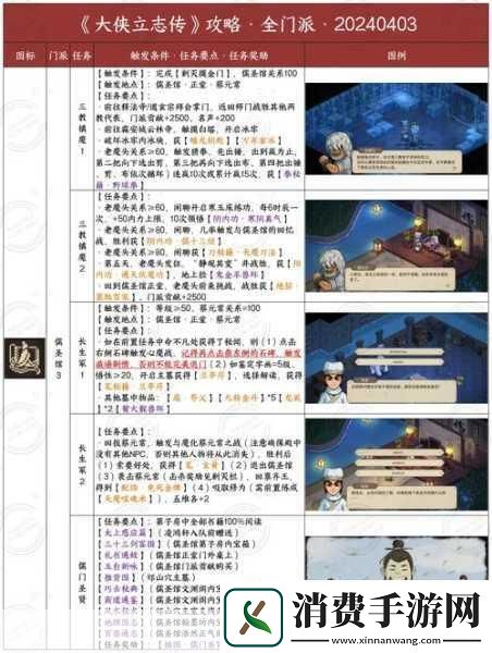 大侠立志传资源点刷新时间全攻略