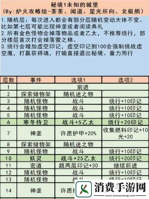 地下城堡雕像获取3大关键步骤详解与副本挑战必知的5个实战技巧全攻略