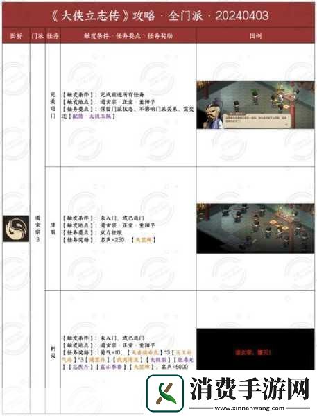 大侠立志传资源点刷新时间全攻略