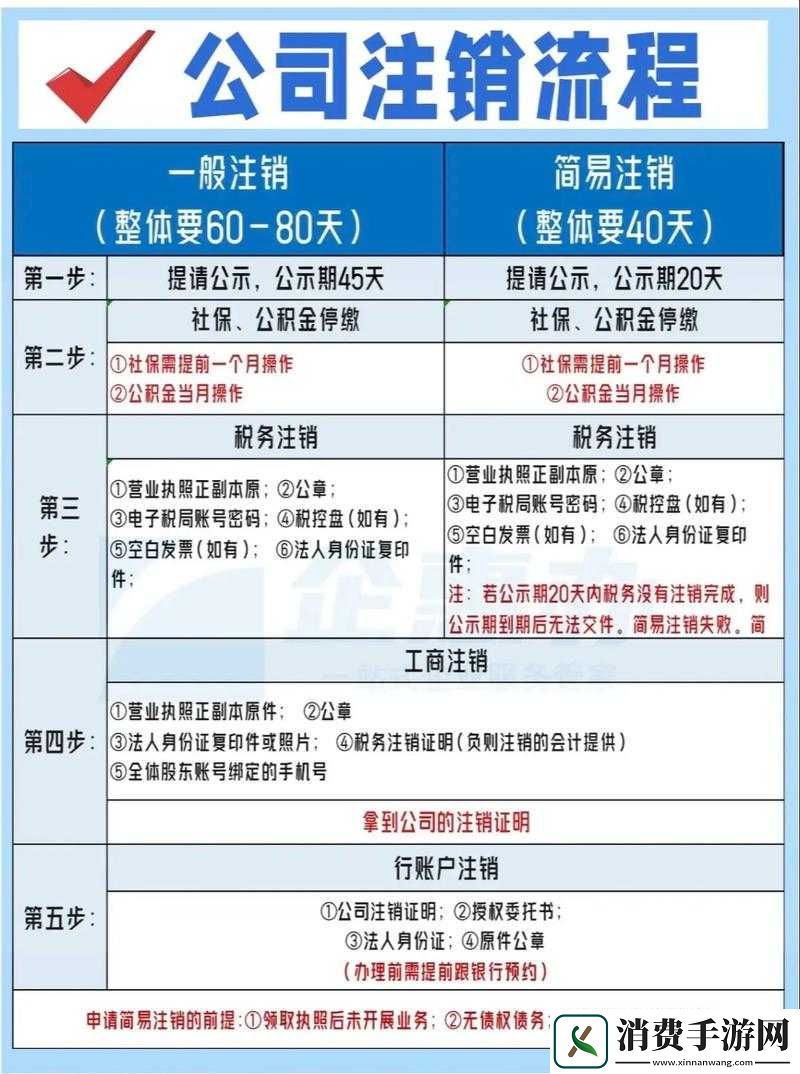 2022年深空之眼账号注销全流程详解：挑战你的操作极限-一步不漏完成注销