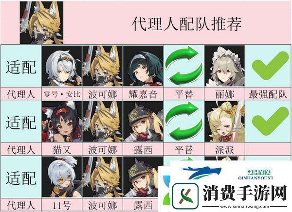 绝区零波可娜培养攻略波可娜如何培养