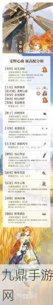 奇迹暖暖竞技场奇幻童话园解锁高分搭配秘籍