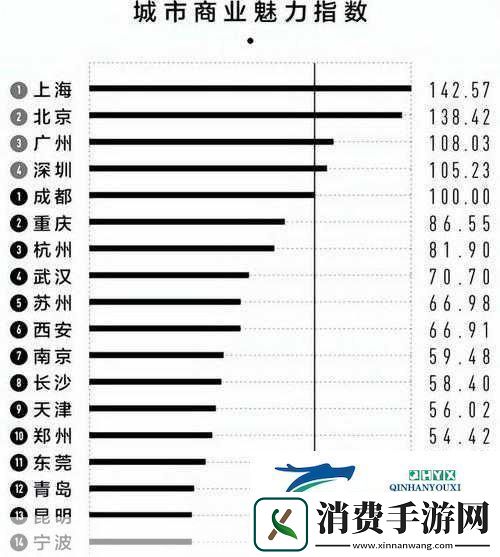 一线二线三线天堂1.一线二线三线城市发展新趋势探讨