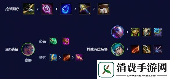 云顶之弈s10超粉赛娜阵容怎么搭配