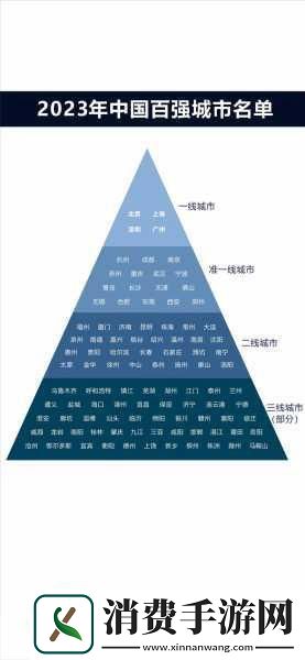 一线二线三线天堂1.一线二线三线城市发展新趋势探讨