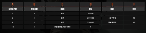 暗区突围追捕行动Boss刷新点在哪