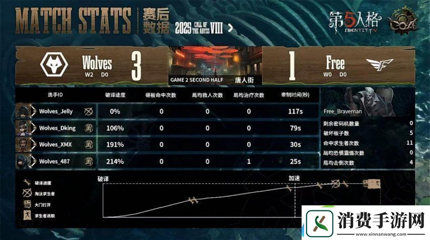 第五人格COA8