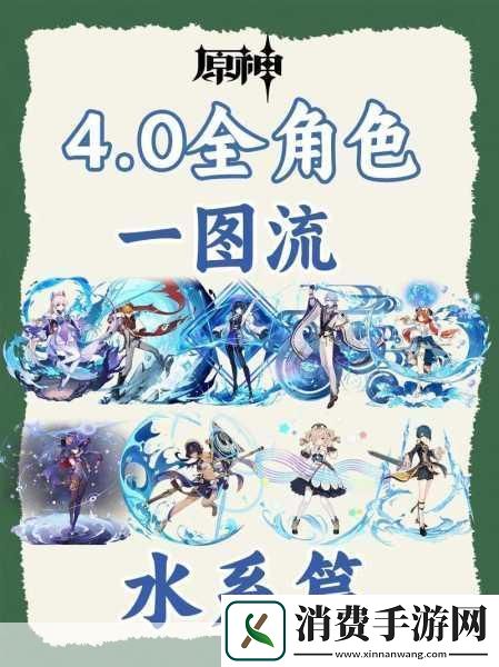 原神天赋之巅角色成长极限全剖析！