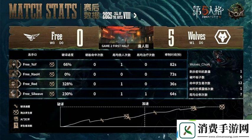 第五人格COA8