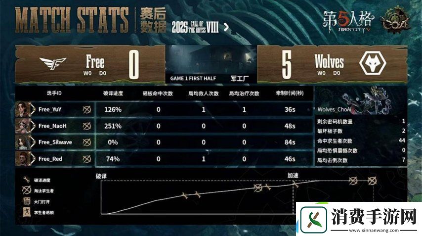 第五人格COA8
