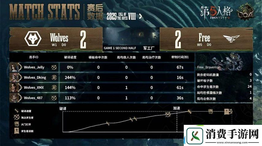 第五人格COA8