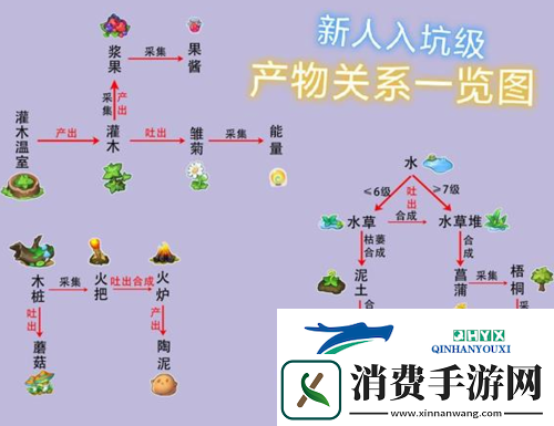 小森灵产物能合成哪些：产物关系一览