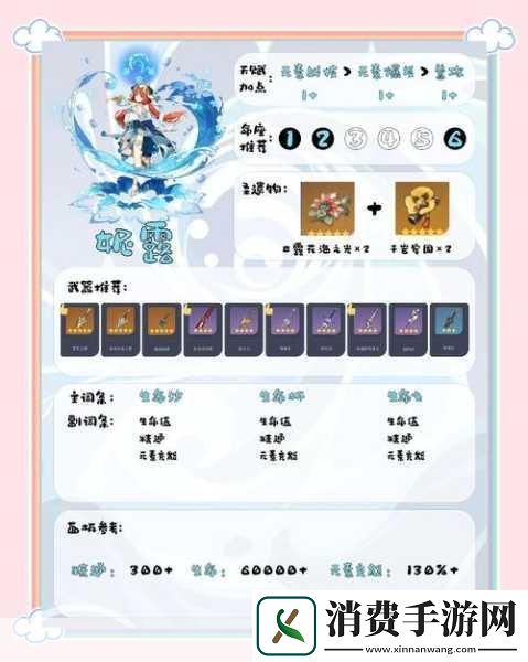 原神妮露圣遗物搭配秘籍激发水系辅助极致战力