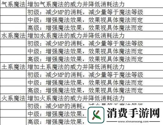 烈焰飞雪骑士暴击秘诀！6招教你轻松逆袭对手