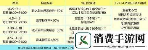 龙之谷新版本“时光之约”上线！新服同步开启