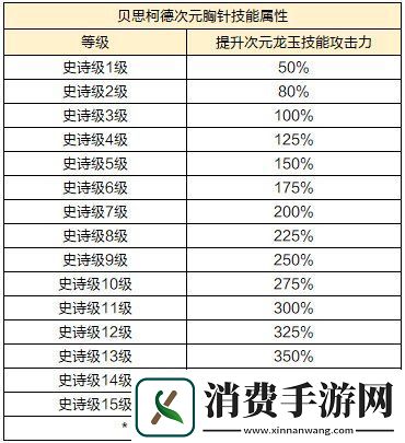 龙之谷新版本“时光之约”上线！新服同步开启