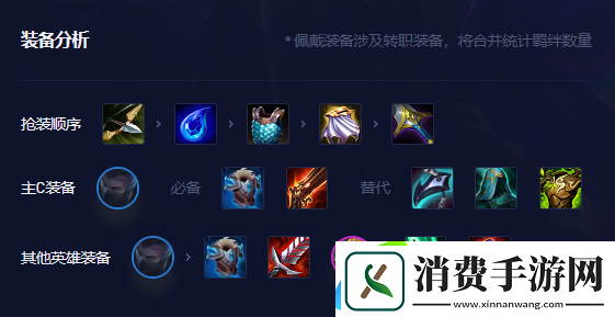 金铲铲之战s8.5时间匕首慎阵容怎么玩