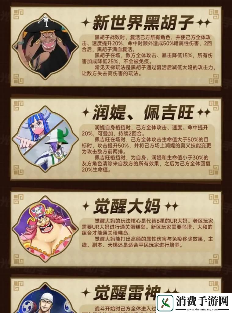燃烧意志2023角色强度排行大揭秘