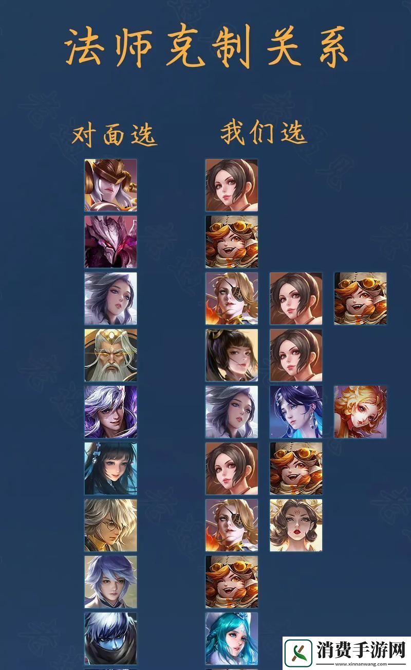 王者荣耀法师分类全解析助你上分无忧