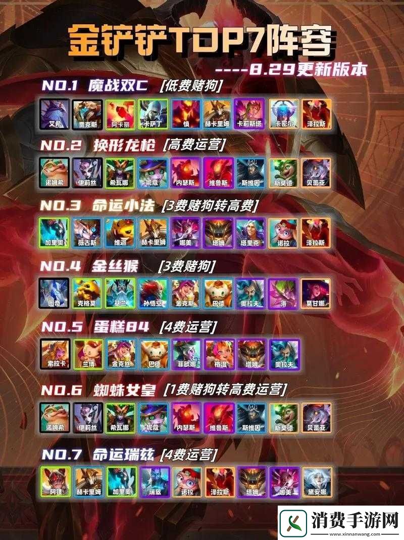 金铲铲之战后期爆杀流！这套阵容直接封神