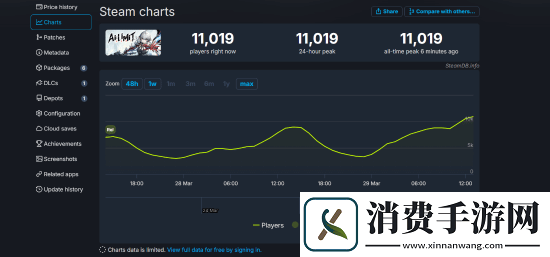 无限机兵Steam在线人数突破1万-好评率升至82%!