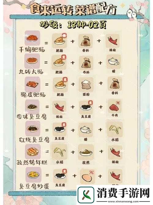 神角技巧食谱大全必收！爆肝整理20+超全配方攻略+隐藏食谱一览