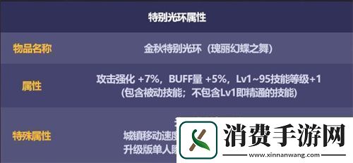 2022dnf国庆套买10套送什么金秋礼包十套奖励介绍