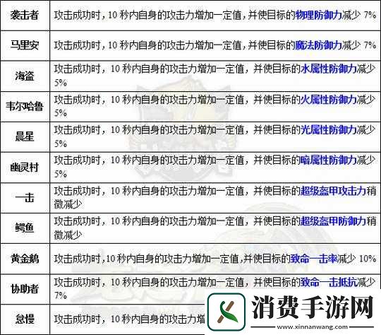龙之谷2元素师龙玉选错秒变废柴-属性对比+实战技巧全解析