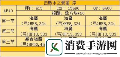 命运冠位指定FZ挑战本「水之爱丽」解锁及敌人资料