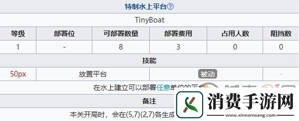 明日方舟DH