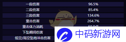 原神伊法技能是什么：激情竞技时光