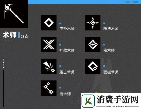 明日方舟职业能力详情介绍