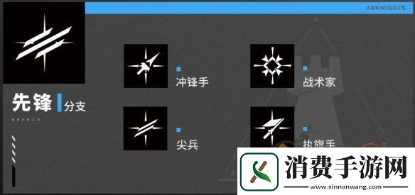 明日方舟职业能力详情介绍