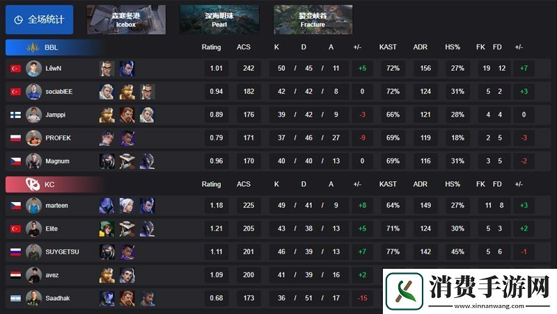 【VCT-EMEA-第一赛段】BBL-2-1-KC-小组赛Omega