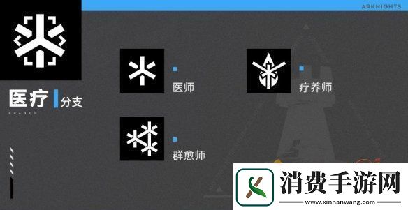 明日方舟职业能力详情介绍