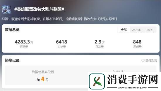 英雄联盟改名大乱斗联盟登热搜：真有比赛啊！