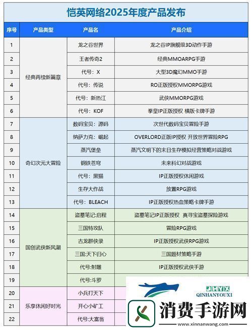 一场发布会22款新品让市场看到了恺英络厚积薄发的成果