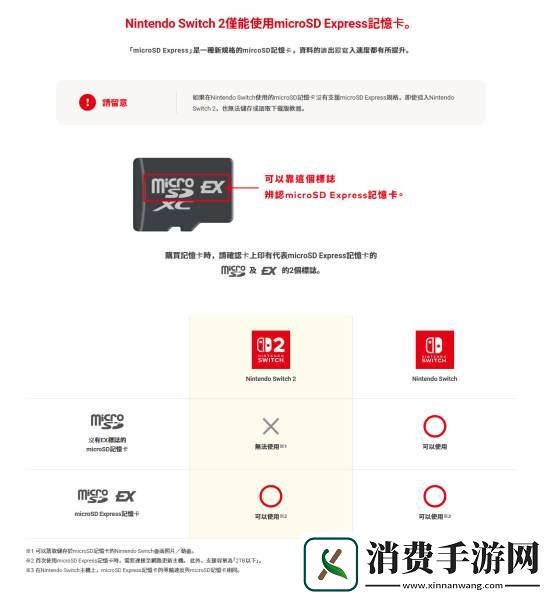 Switch2仅支持SD-Express储存卡：售价昂贵-最高2TB